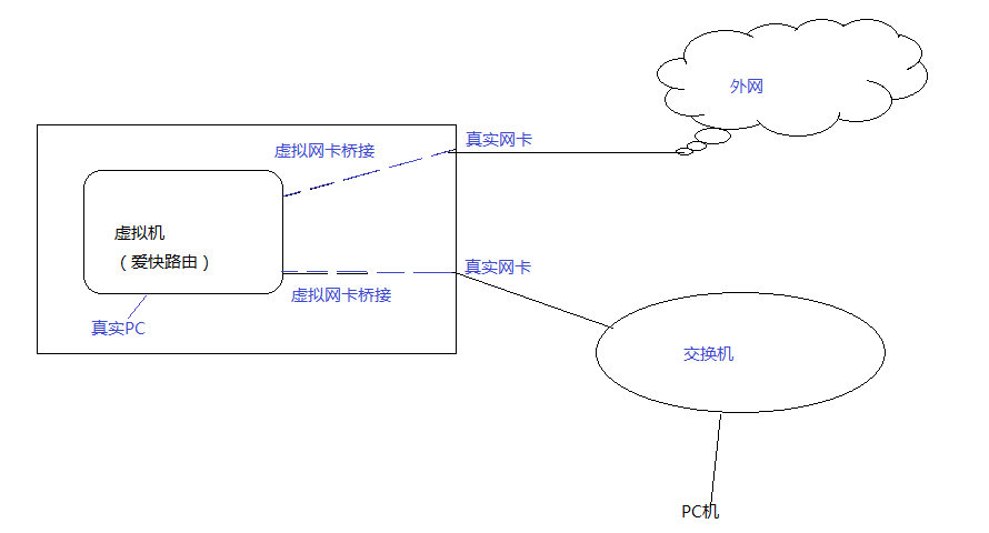 Topology